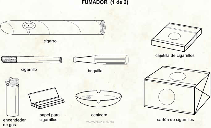 Fumador (Diccionario visual)